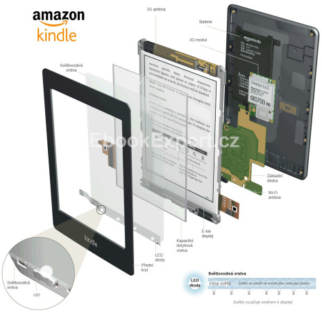 Konstrukce ebook čtečky Amazon Kindle Paperwhite